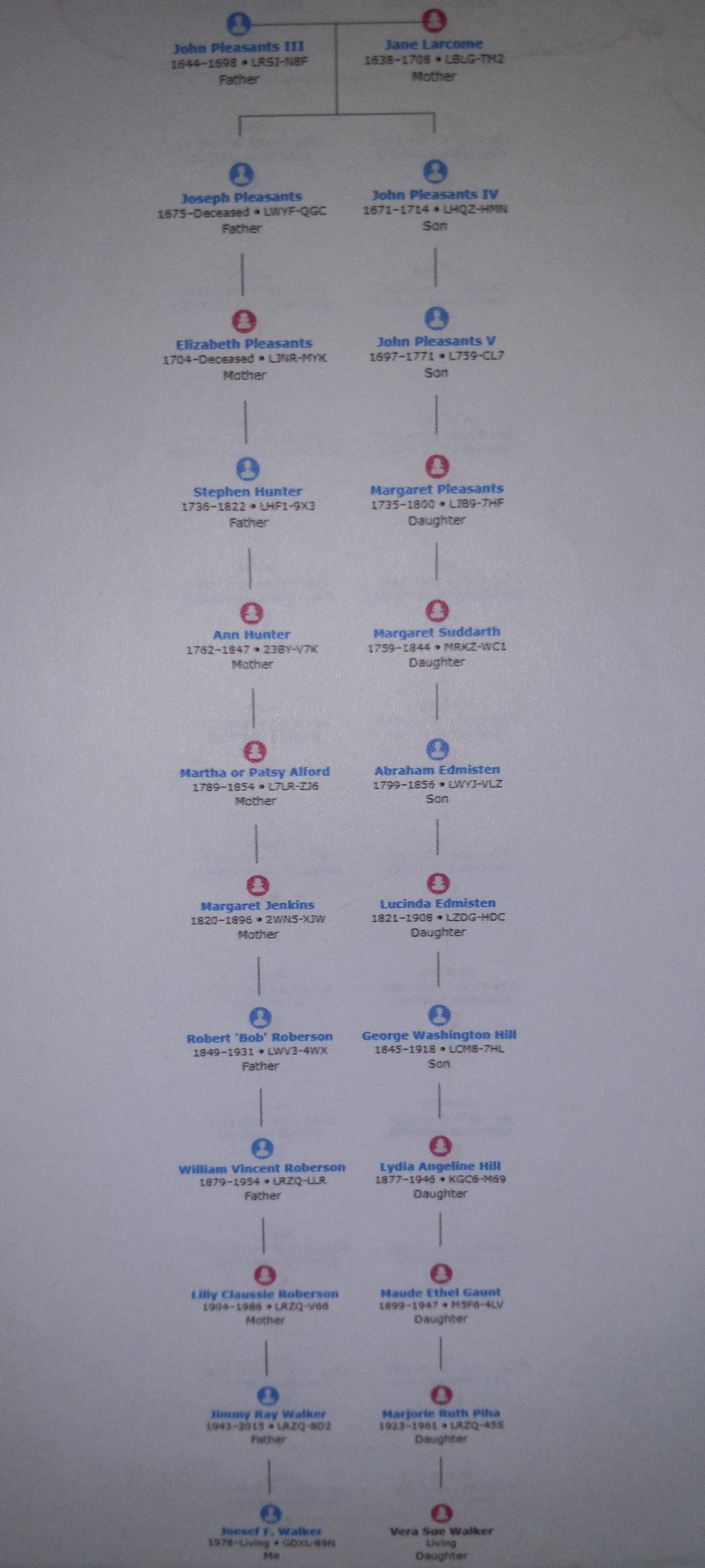 My grandfathers Pleasants 